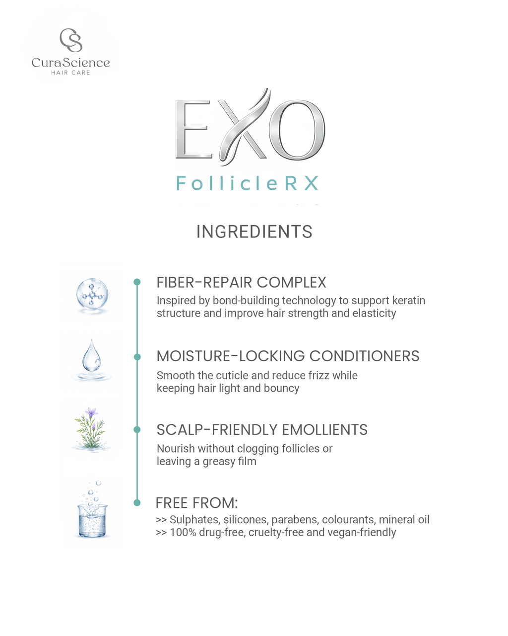 Exo Follicle RX - Fibre Repair Conditioner