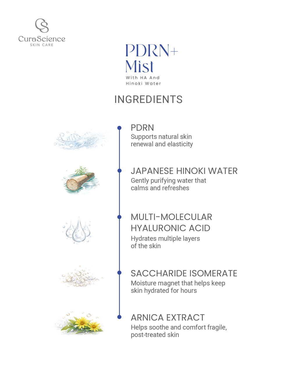 PDRN+ Mist with HA and hinoki water