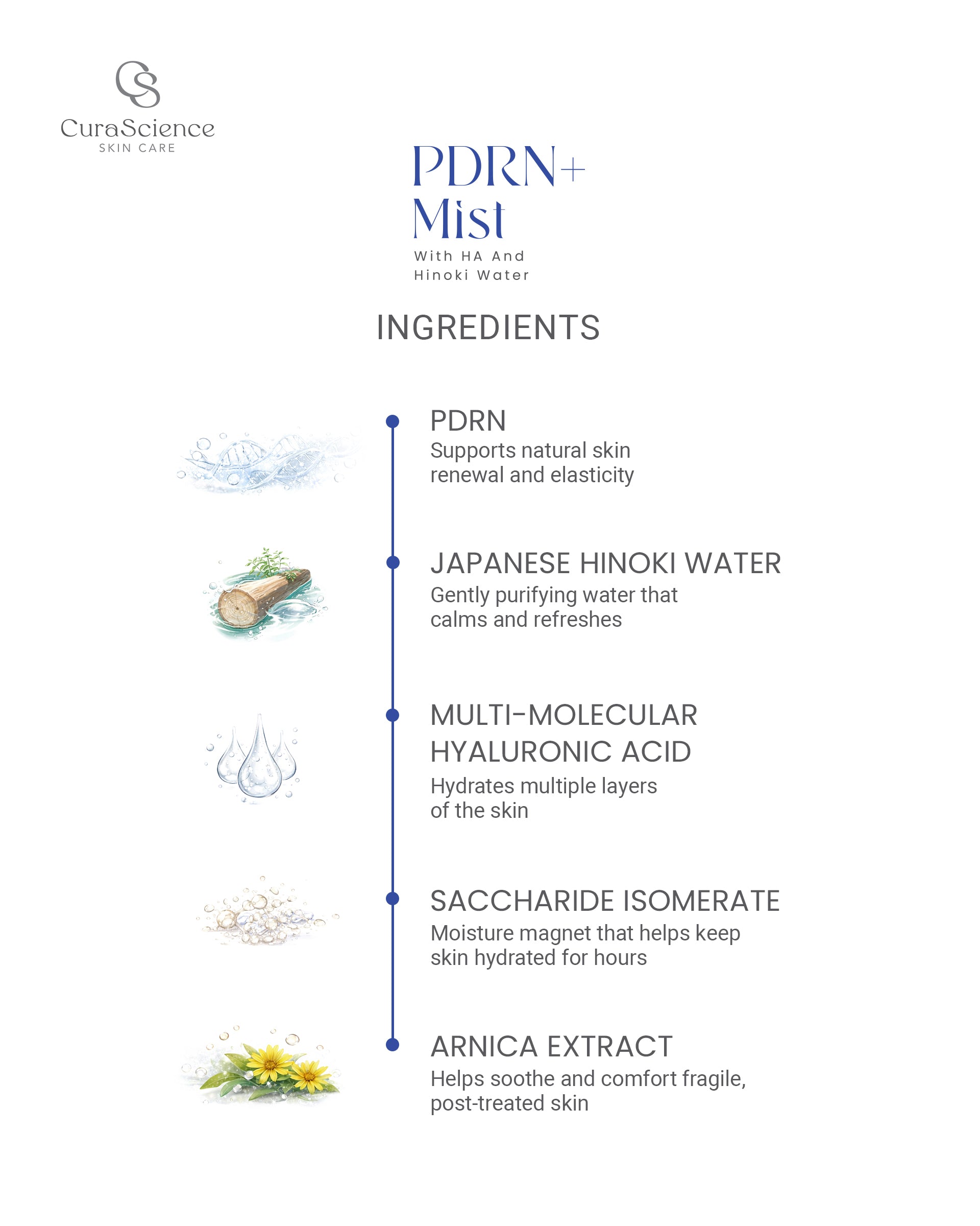 PDRN+ Mist with HA and hinoki water