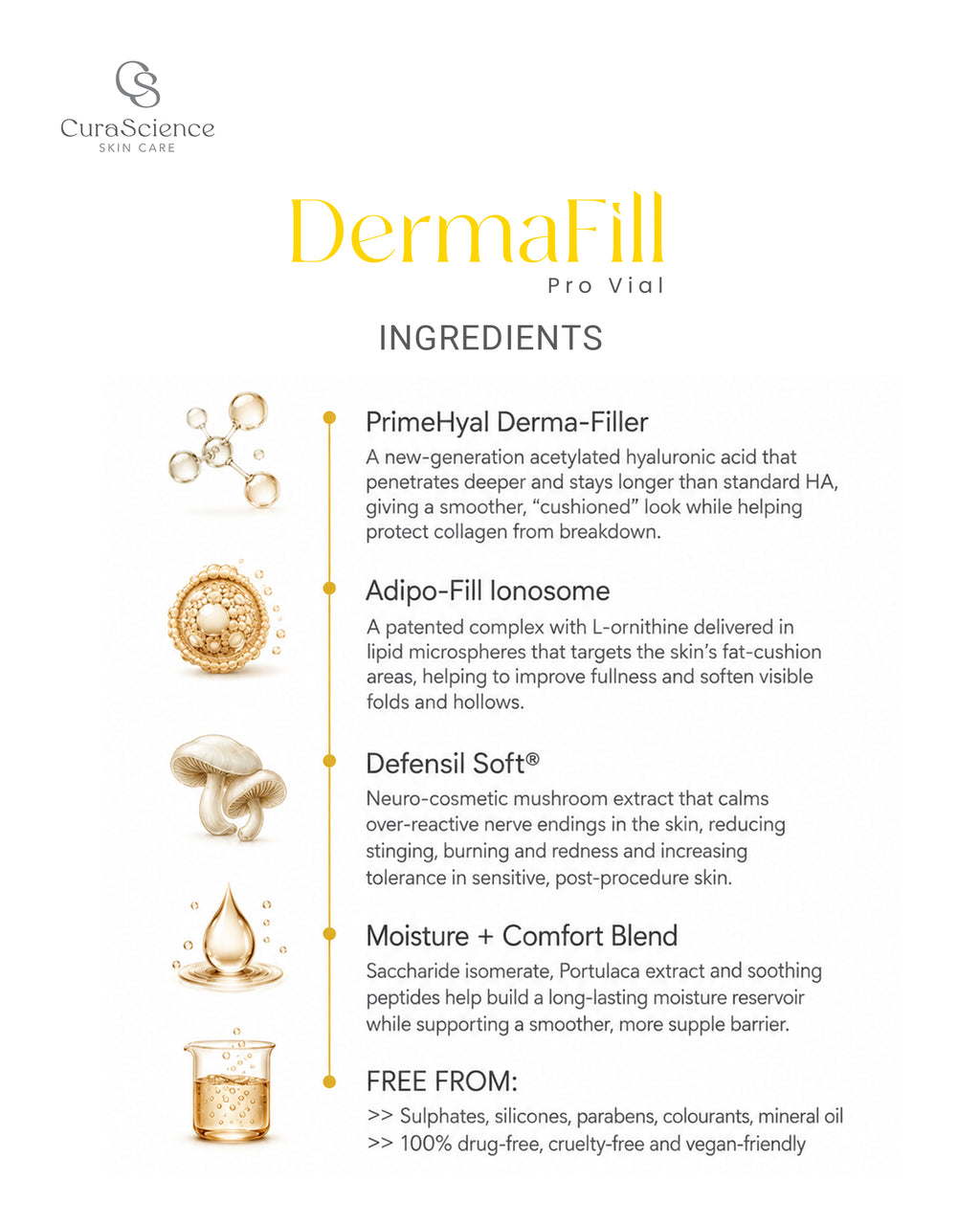DermaFill Pro Vial