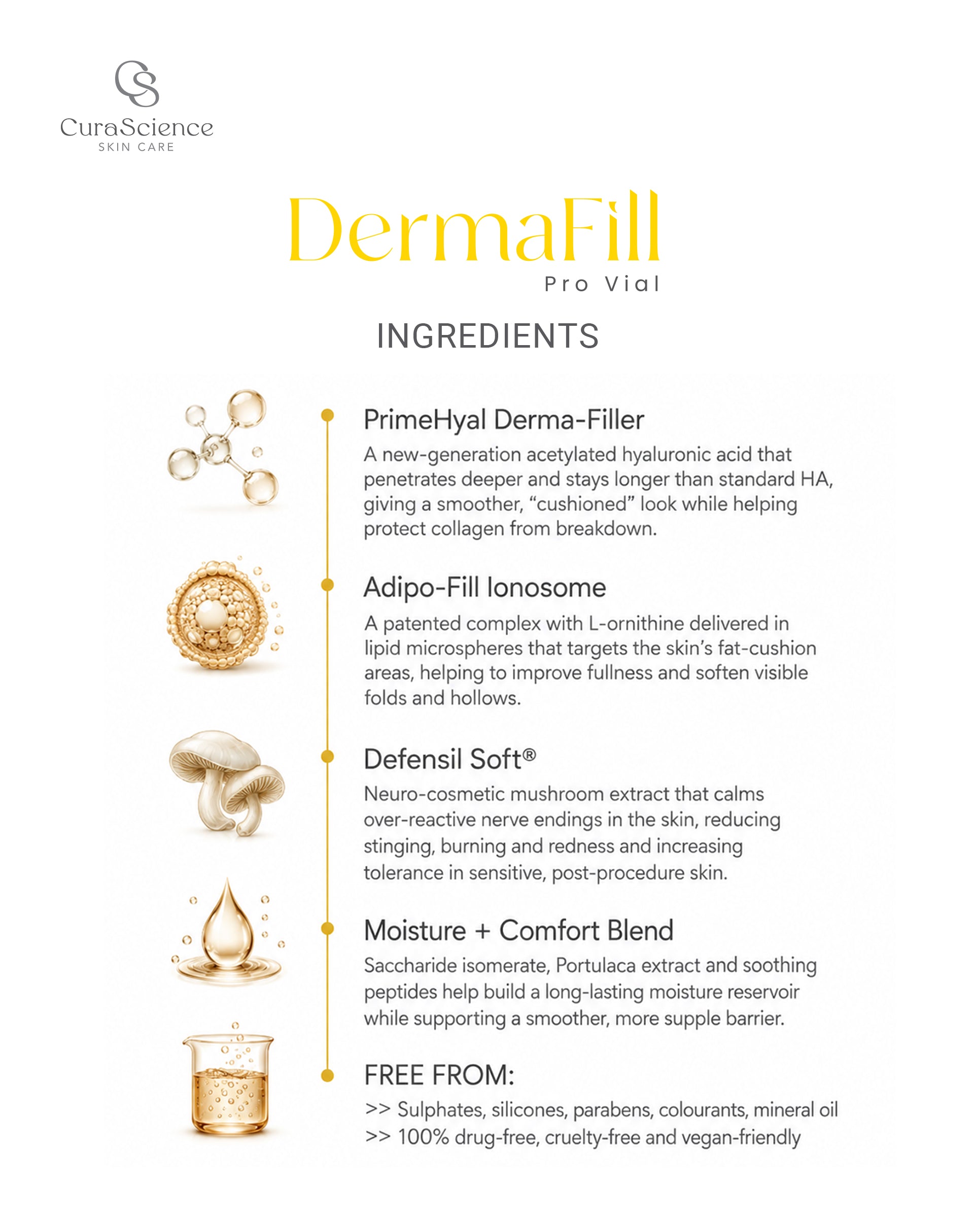 DermaFill Pro Vial