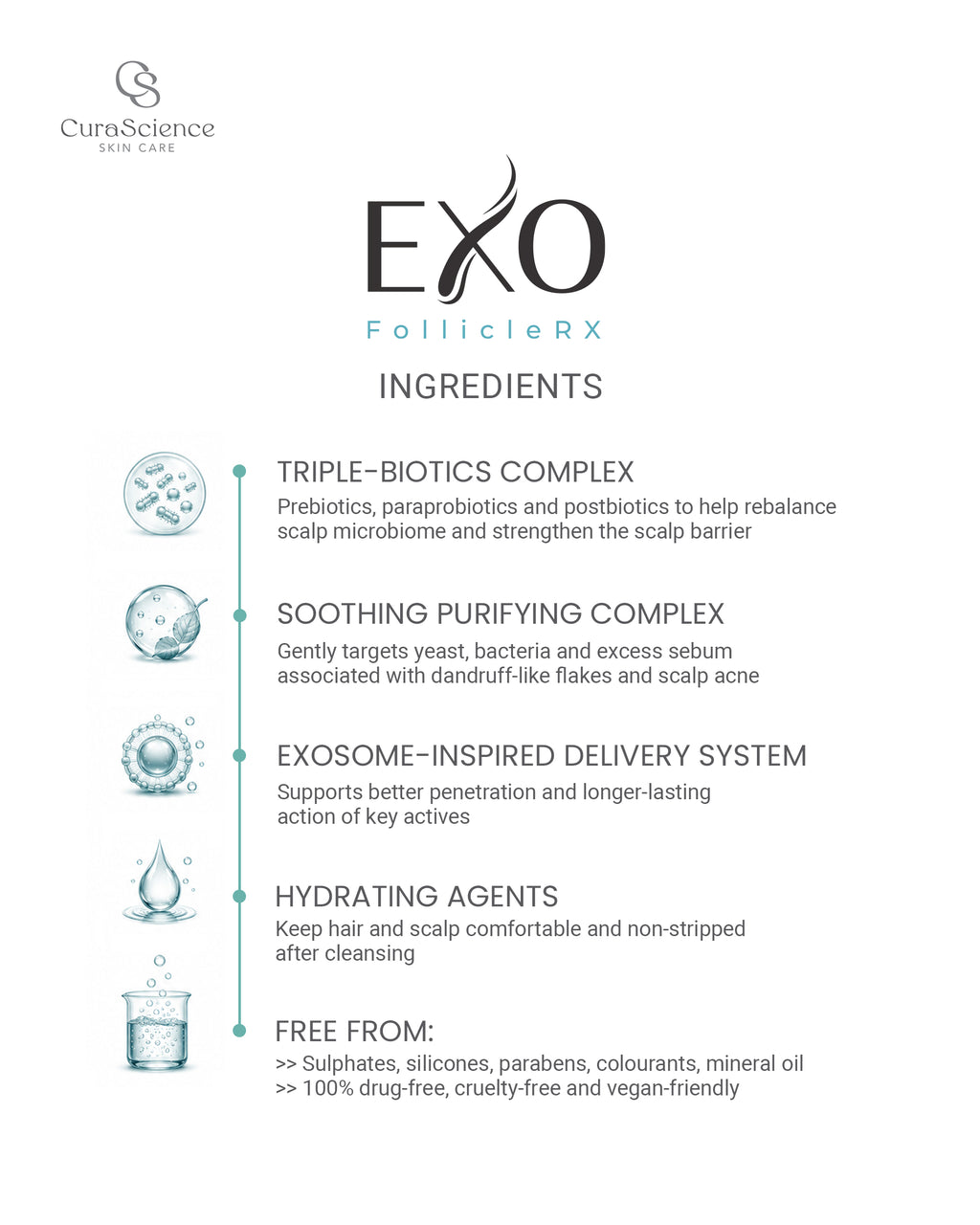 Exo Follicle RX - Scalp Purifying Shampoo