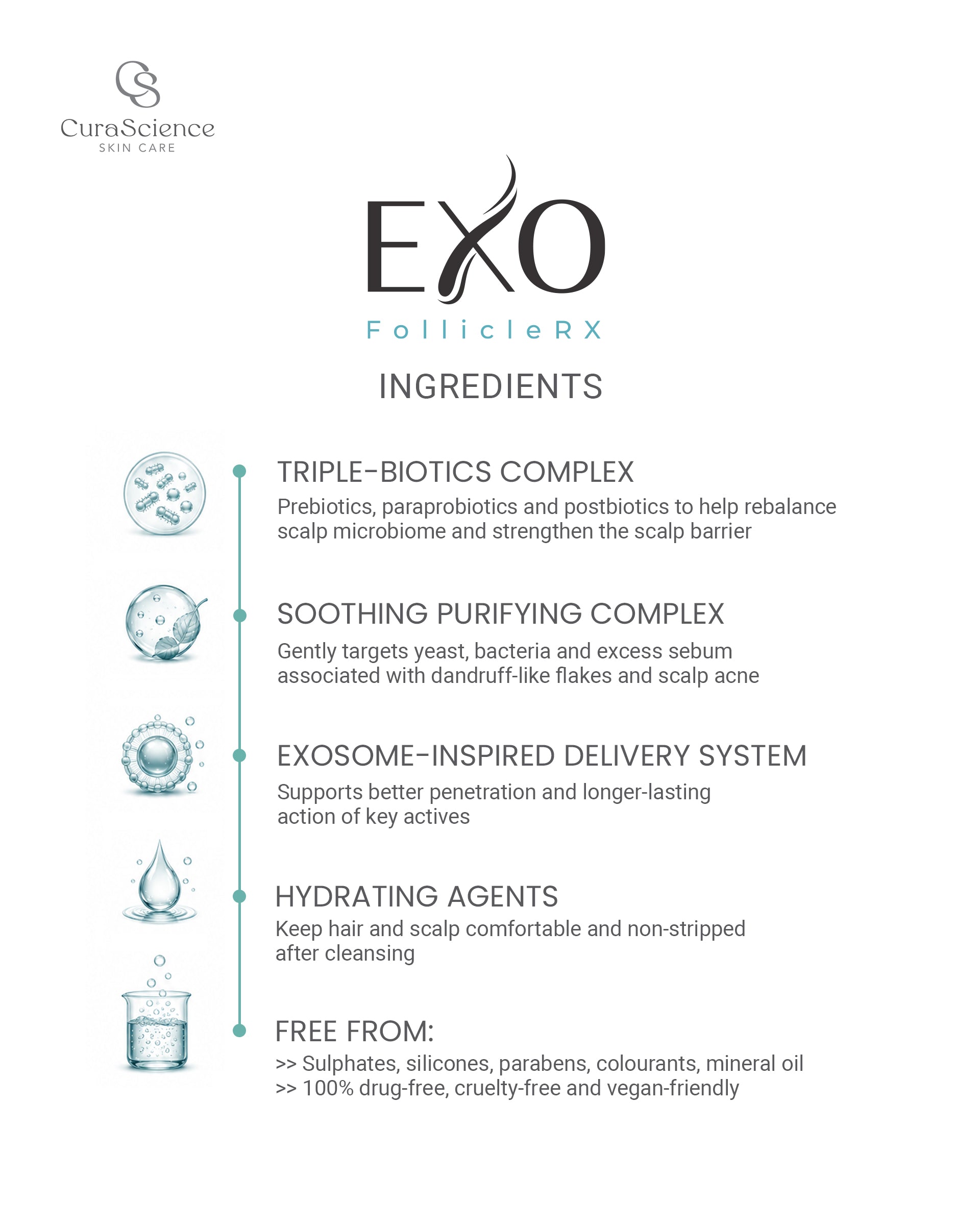 Exo Follicle RX - Scalp Purifying Shampoo