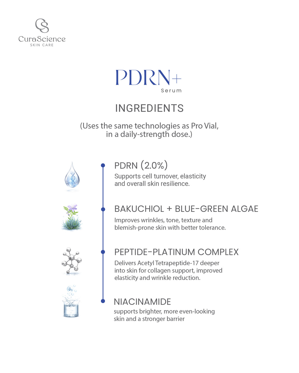 PDRN+ Serum