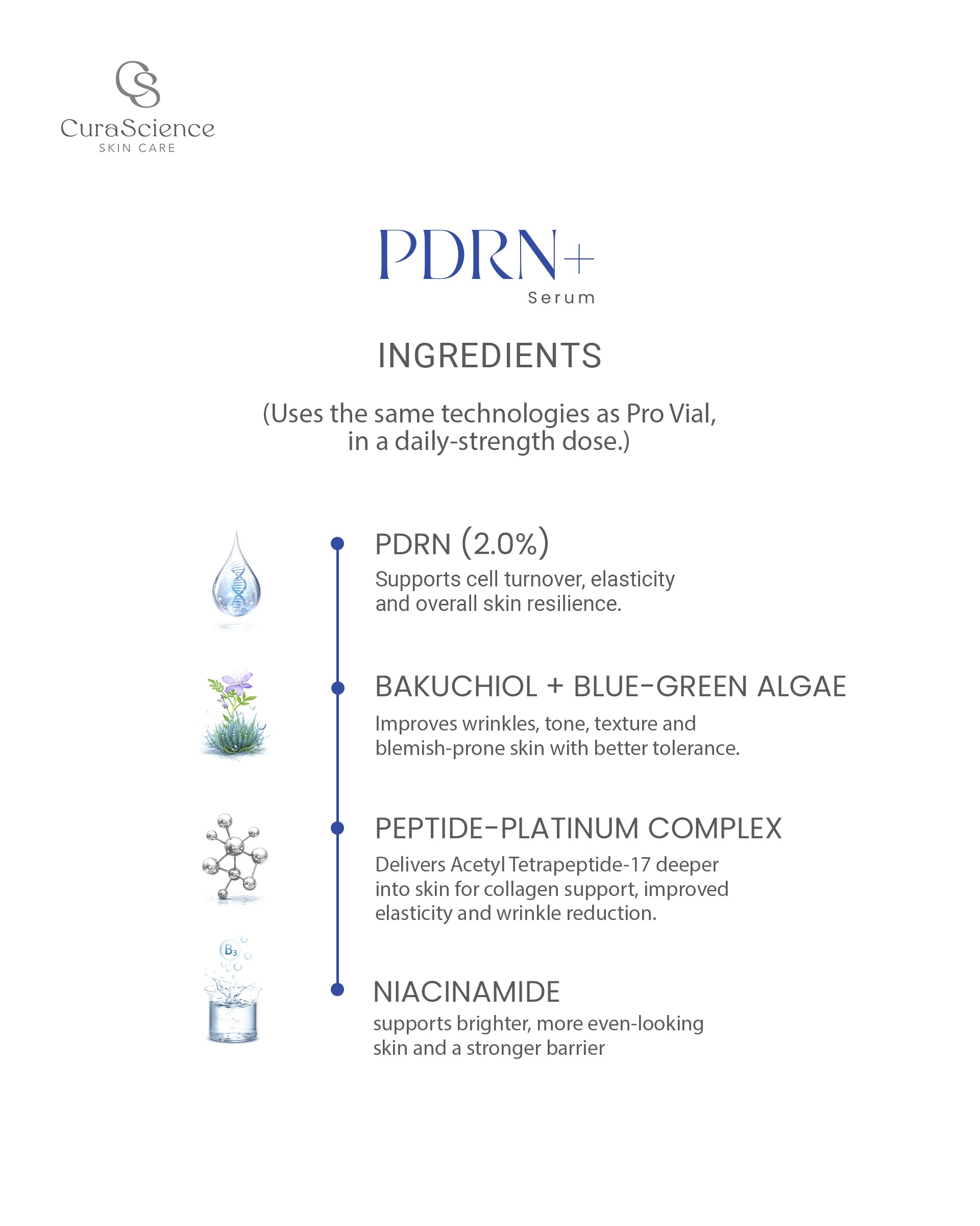 PDRN+ Serum