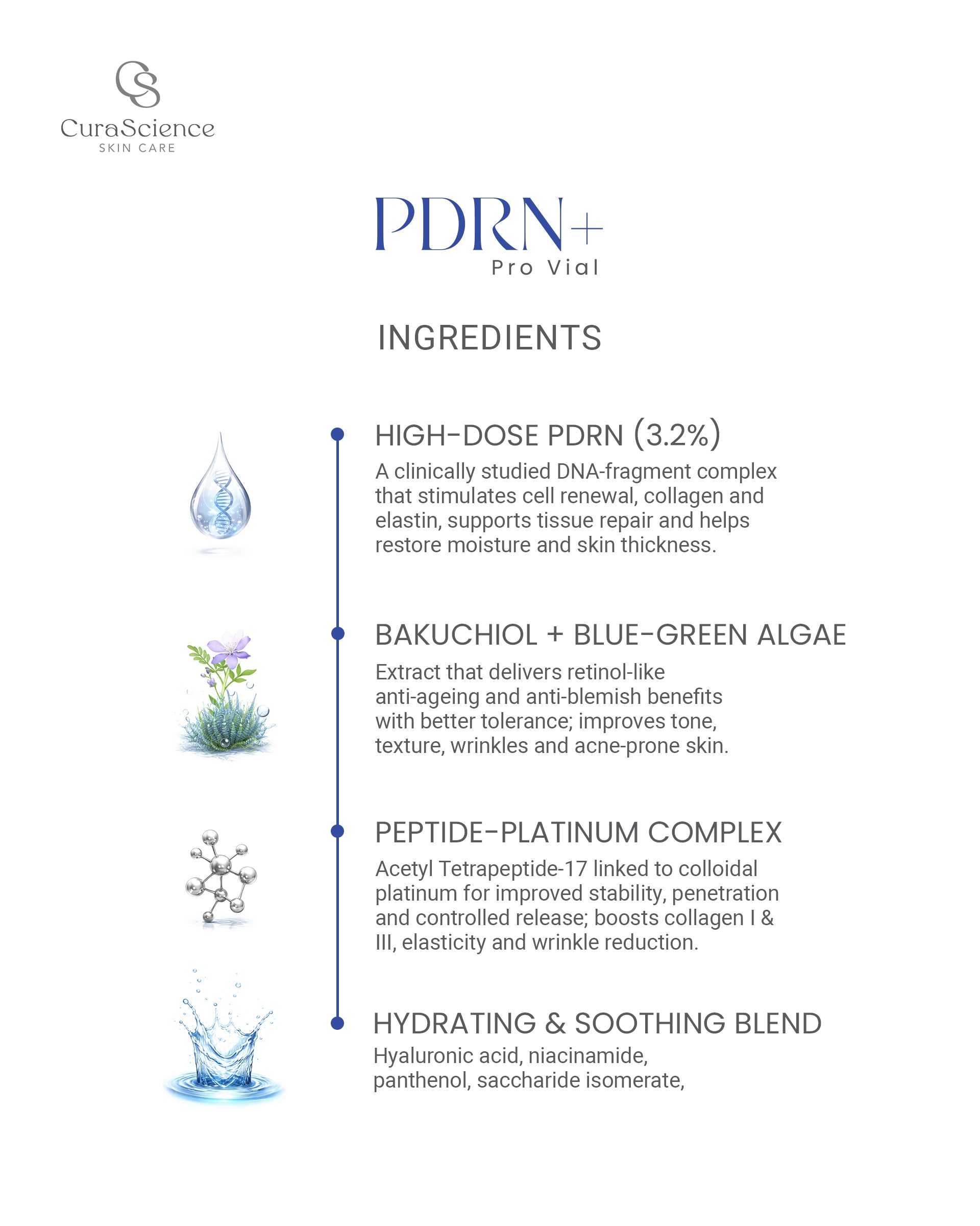 PDRN+ Pro Vial