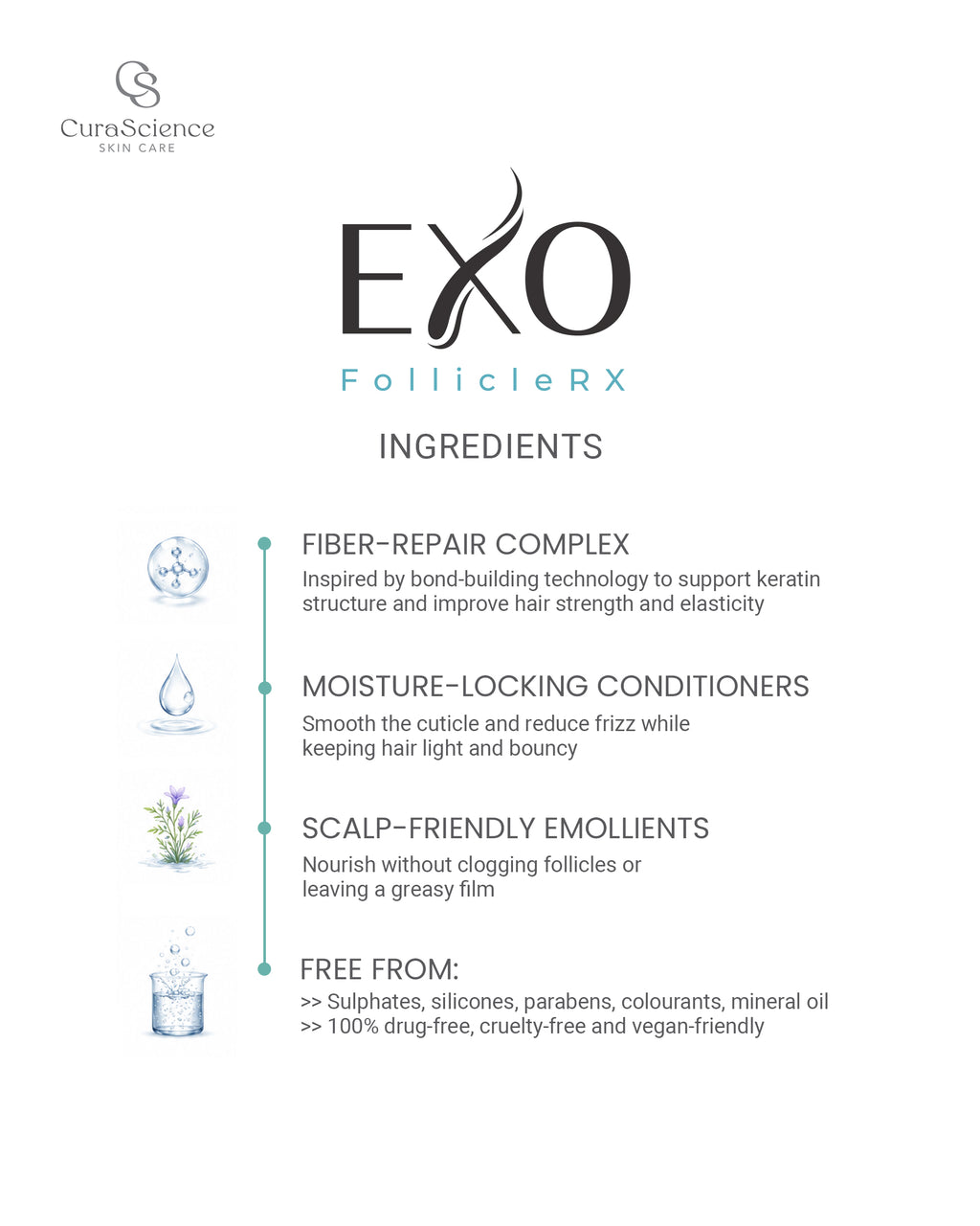 Exo Follicle RX - Fiber Repair Conditioner